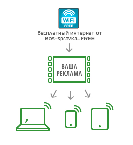 Схема показа рекламы в Wi-Fi Схема показа рекламы в Wi-Fi